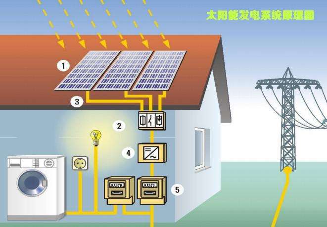 膠體蓄電池的原理及優勢