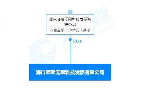 滴滴在海口成立科技新公司，注資1000萬(wàn)人民幣布局信息技術(shù)咨詢(xún)服務(wù)